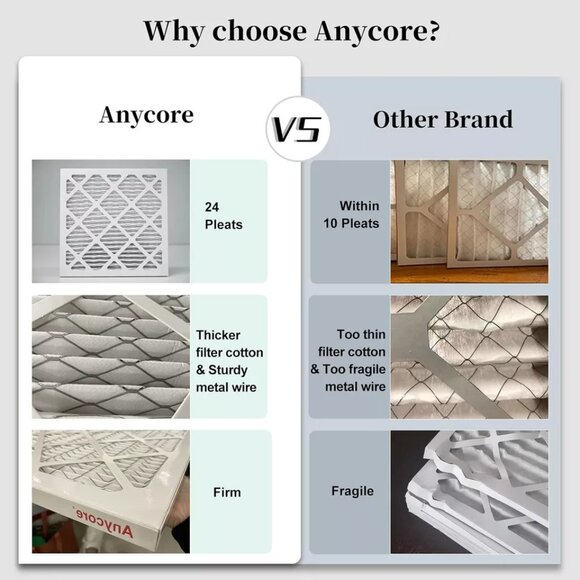 Anycore 12x12x1 AC Furnace Air Filter, MPR 600, MERV 8 Pleated HVAC Filter, 4 Pk - Picture 3 of 4